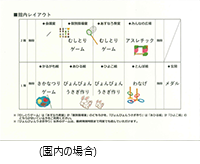 園内レイアウト